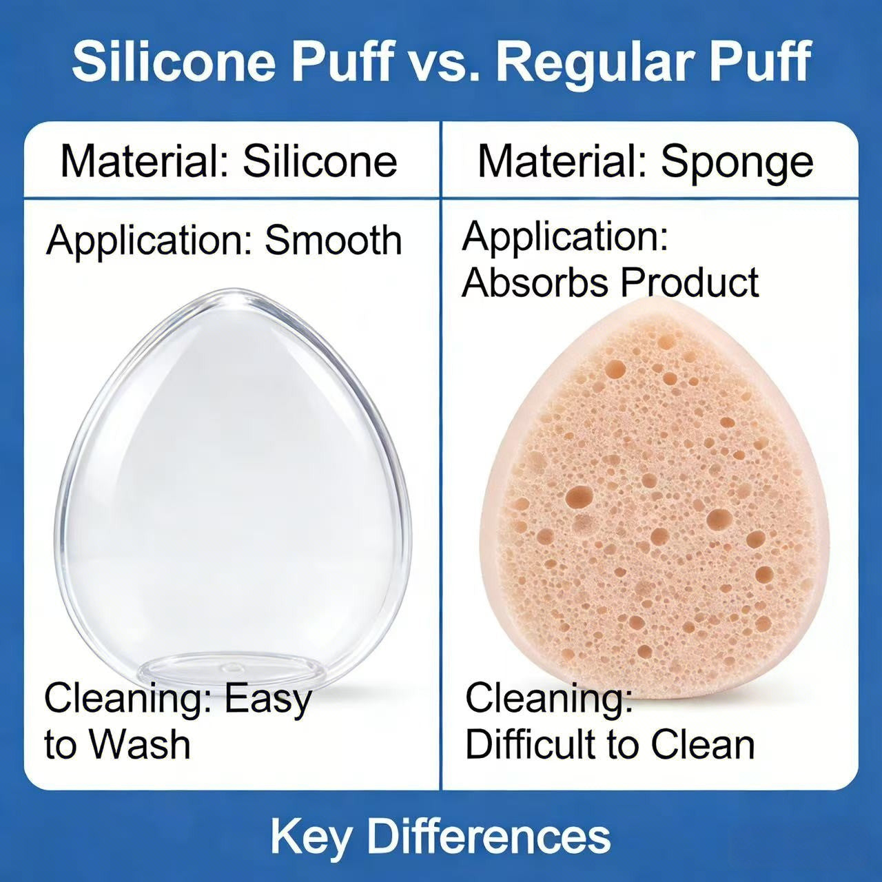 No-Mess Silicone Makeup Sponge – Flawless Application, Zero Product Waste