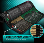 💖Last Day 49% OFF - Excel Cheat Sheet Desk Mat