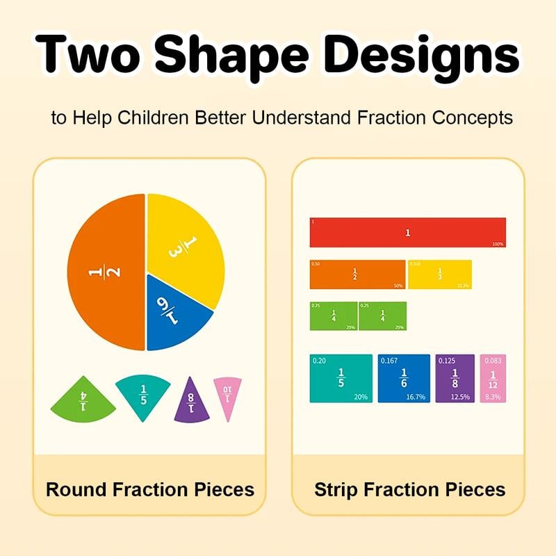 🔥Last Day 49% OFF 📚🧲Magnetic Fraction Demonstration Book